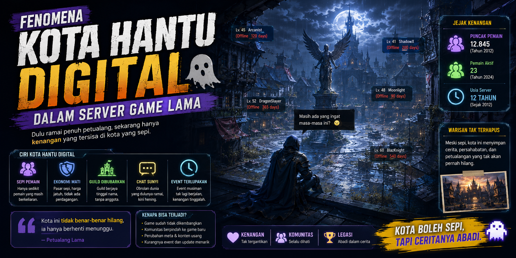 Menguak Misteri Lokasi Paling Angker dalam Game Horor